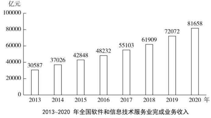 20232.25ԱĴѻ棩