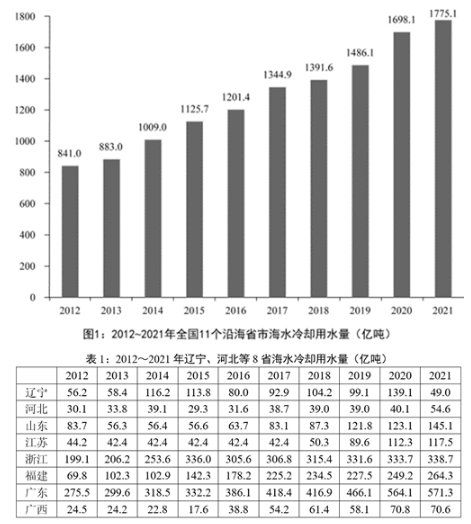 20232.25Ա½ѻ棩