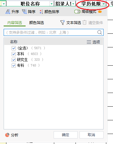河北省公务员考试研究生能报考要求本科的职位吗？