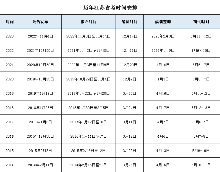 江苏省公务员考试时间定了，下半年笔试！