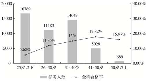 2023ְԹĿ⣨棩