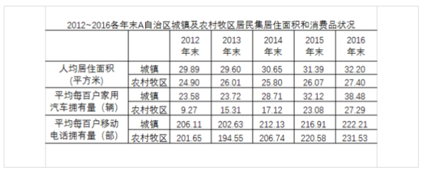 2020年北京公务员考试行测真题试卷及试题答案（乡镇卷）