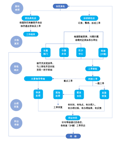 2020年北京公务员考试行测真题试卷及试题答案（乡镇卷）
