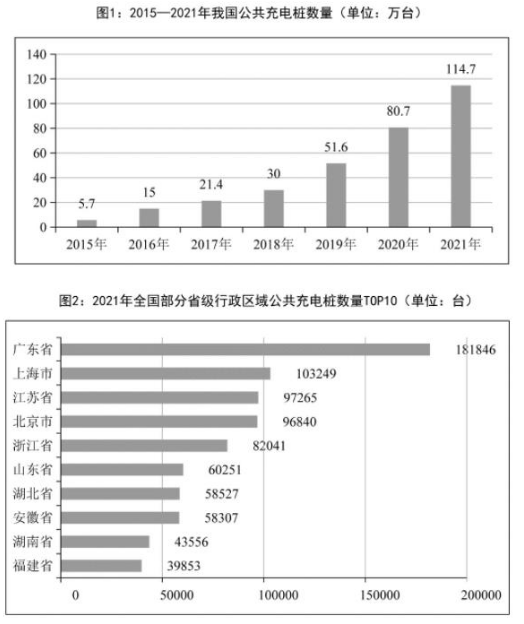 2022年重庆公务员考试行测试题（考生回忆版）