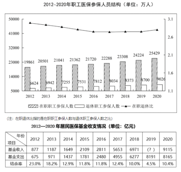 2022年重庆公务员考试行测试题（考生回忆版）