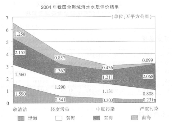 2015年深圳公务员考试行测真题试卷