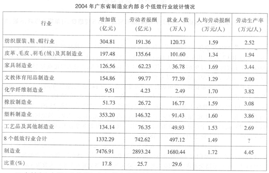 2015年深圳公务员考试行测真题试卷
