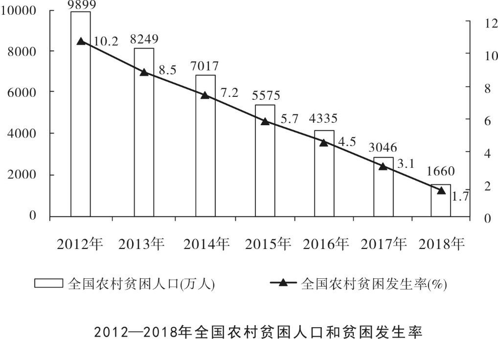 2019年广东公务员考试行测真题试卷及试题答案（乡镇级）