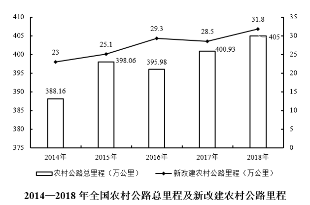 2019年广东公务员考试行测真题试卷及试题答案（乡镇级）