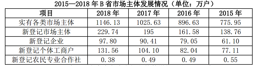 2019年广东公务员考试行测真题试卷及试题答案（乡镇级）