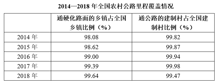 2019年广东公务员考试行测真题试卷及试题答案（乡镇级）