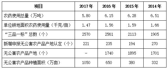 2019年广东公务员考试行测真题试卷及试题答案（乡镇级）