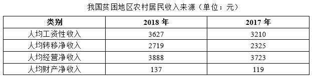 2019年广东公务员考试行测真题试卷及试题答案（乡镇级）