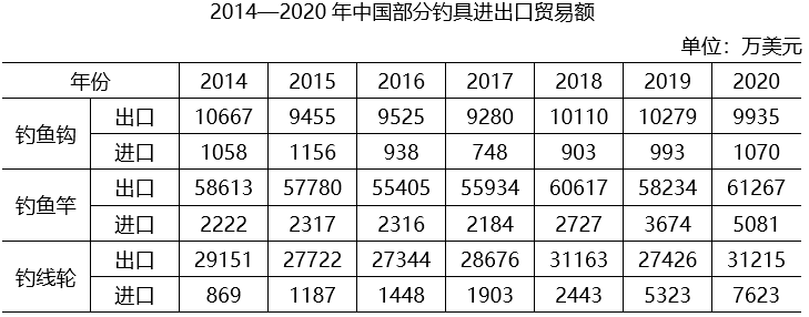 2022Աв⣨棩