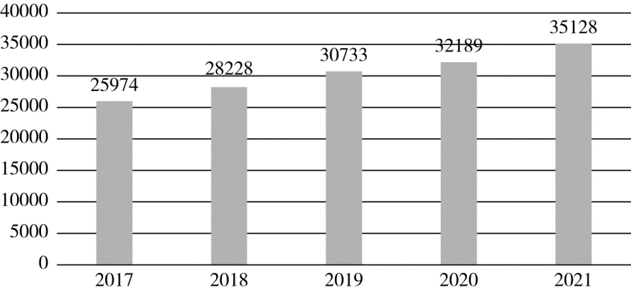 20232.25ԱԹݾѻ棩