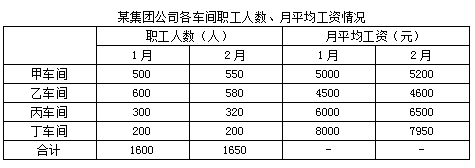 2020年河南公务员考试行测真题试卷及试题答案