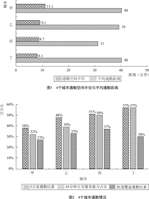 2020年河南公务员考试行测真题试卷及试题答案