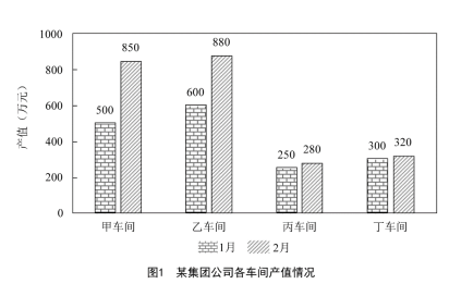 2020年河南公务员考试行测真题试卷及试题答案