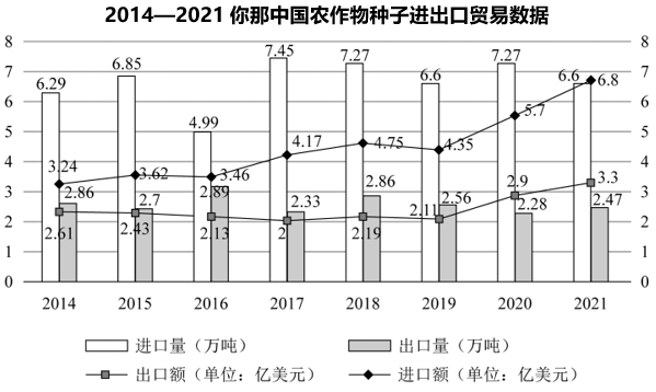 2022ϹԱв⣨棩