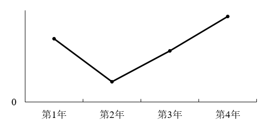 2022ϹԱв⣨棩