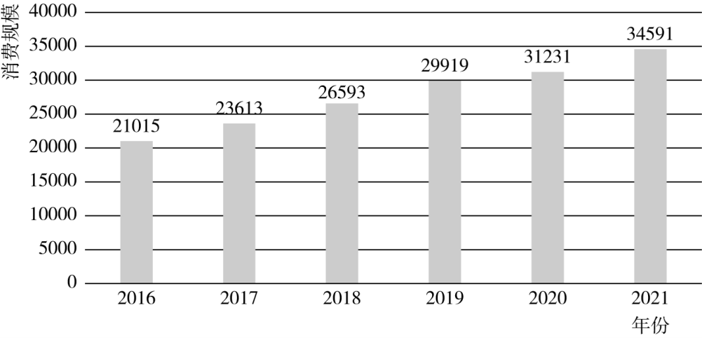 20232.25ԱԺϾѻ棩