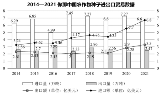 2022ϹԱв⣨棩