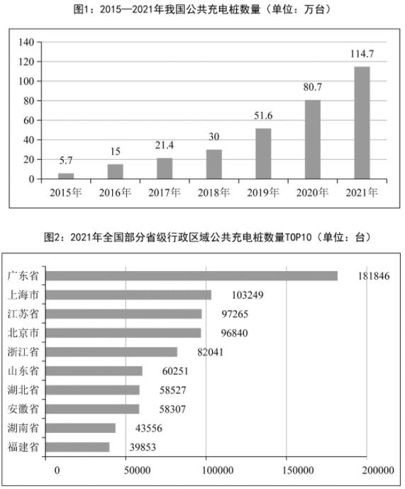 2022年陕西公务员考试行测试题（考生回忆版）