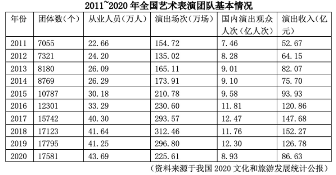 2022年陕西公务员考试行测试题（考生回忆版）