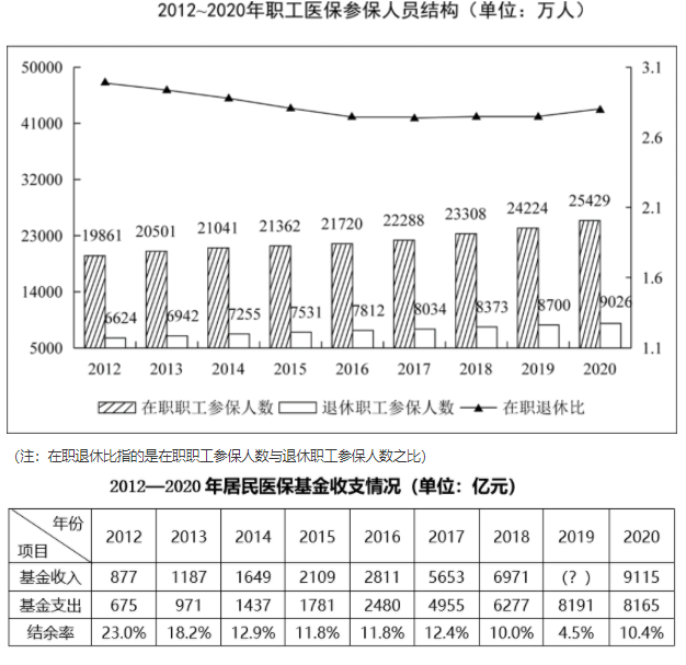 2022年陕西公务员考试行测试题（考生回忆版）